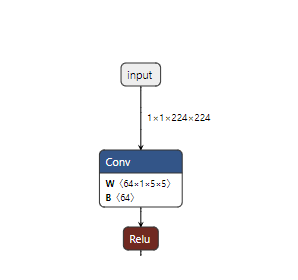 前処理と後処理なしのONNXモデル